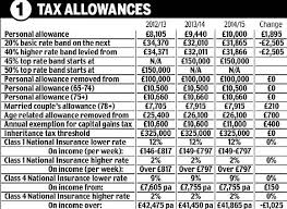 Budget 2013 Your Tax At A Glance How Yesterdays Budget