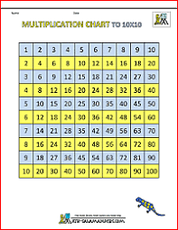 Division Worksheets