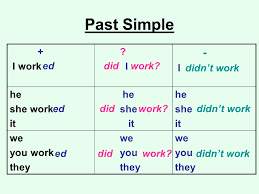 Resultado de imagen de PAST SIMPLE
