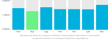 Сайты-агрегаторы