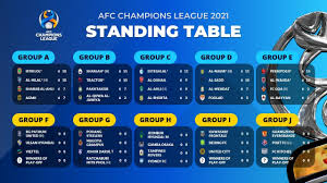 Gabriel tan looks at if al sadd can still be considered contenders with their latest performance and praises persepolis'. Afc Champions League 2021 Standings Table Jungsa Football Youtube