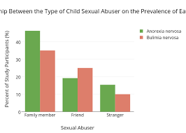 Anorexia Nervosa Statistics Chart Bedowntowndaytona Com