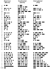 Image result for MorseCodes