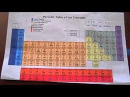 Periodic Table Paper Slide Video