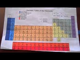 periodic table paper slide video