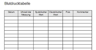 De tabellen kreeg overal krassen maar. Blutdrucktabelle Checklisten Vorlage Blutdruck Vorlagen