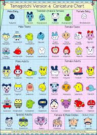 tamagotchi v4 character chart tama zone