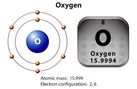 نتیجه جستجوی لغت [oxygen] در گوگل