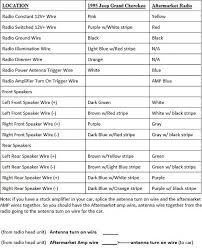 Wiring diagram 07 jeep laredo where do i find speaker wiring diagram for installing amp and subs to 07 jeep laredo check this info. Stereo Wiring Diagram For 2004 Jeep Grand Cherokee Peugeot 407 Wiring Diagram Full 1994 Chevys Ati Loro Jeanjaures37 Fr