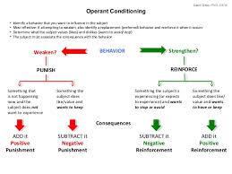 operant conditioning