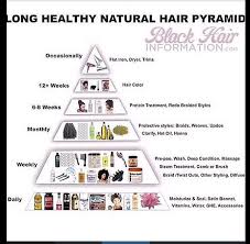 The Journey To Hairvana The Best Haircare Regimens For Any Curly Relaxed Hair Healthy Relaxed Hair Relaxed Hair Care