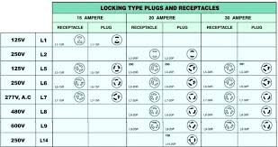 Nema Locking Plug Configuration Chart Best Picture Of