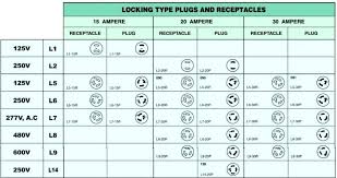 nema twist lock receptacle configuration chart www