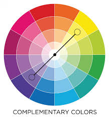 Understand The Color Wheel Color Schemes To Become A Better Decorator Color Wheel Art Paint Color Wheel Color Wheel Projects