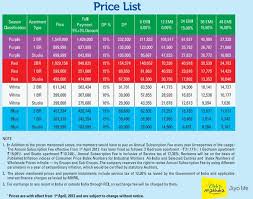 Club Mahindra Sterling 2012 2013 Pricelist And Season Chart