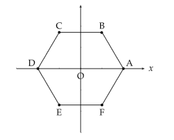 Regular Hexagon Sides As Vectors Mathematics Stack Exchange