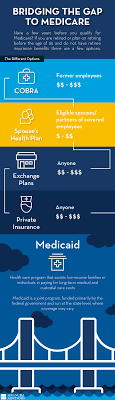 Part a (hospital insurance) and part b (medical insurance). How To Bridge The Gap To Medicare