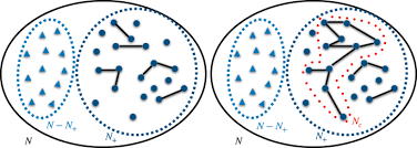 The lightning network's purpose is to enable quick transactions between participating nodes and is considered a solution to bitcoin's scalability issue. A Percolation Model For The Emergence Of The Bitcoin Lightning Network Scientific Reports