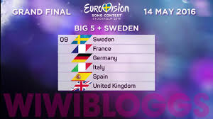 39 countries will participate on 18, 20 and 22 of may in rotterdam, the netherlands. Eurovision 2016 Semi Final 1 And 2 Running Order Wiwibloggs Youtube