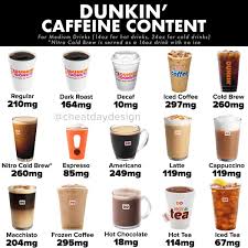 And, of course, we have plenty of hot and cold drink recipes to try. Rethink Your Drink What Is Caffeine Day To Day Eats