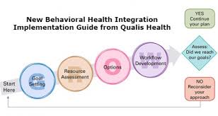 A compass and a horizon a curriculum for community health centers developed for the bureau integrated health care models and practices the greater houston behav io r al health affordable care act initiative s e c o n d c o m m u n i t y e. Aims Center Collaborates On Behavioral Health Implementation Resource University Of Washington Aims Center