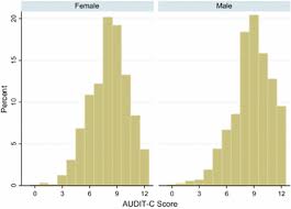 Image result for AUDIT-C