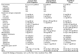 development and physiology of the placenta and membranes glowm