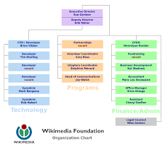 bestand wikimedia foundation organization chart svg wikipedia