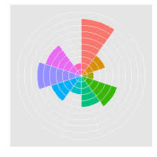 Consultants Chart Excel Charts Blog Posted A Video Tutorial