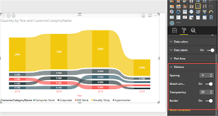 Power Bi Ribbon Charts