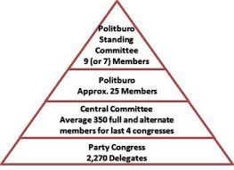 Forming A New Government