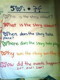 image result for 5 ws anchor chart kindergarten reading