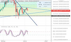 Hig to aud rate for today is. 4s5qspxoquqonm