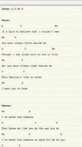 Ku pasti 'kan kembali pada dirimu. I Don T Know My Name Ukulele