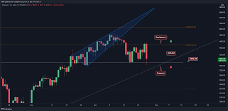 Crypto Price Analysis Nov 26 Ethereum Binance Coin Solana Avalanche And Cryptocom Crypto News