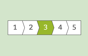 It is the natural number following 2 and preceding 4, and is the smallest odd prime number and the only prime preceding a square number. Pflegegrad 3 Geld Leistungen Voraussetzungen Pflege De