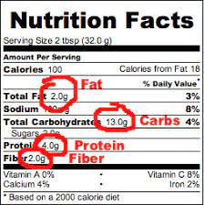 The percentage of your daily calories that should come from. How To Correctly Count Calories