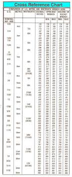 Wrench Wrench Sizes