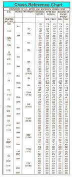 wrench wrench sizes