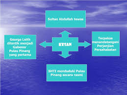 Ppt Sejarah Tingkatan 2 Powerpoint Presentation Free Download Id 747216