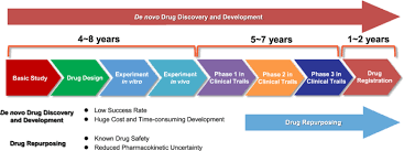 There are three different types of mesothelioma, which are determined by their location within the body. Overcoming Cancer Therapeutic Bottleneck By Drug Repurposing Signal Transduction And Targeted Therapy