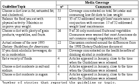 Content Analysis Of Media Coverage Of The 1995 Dietary
