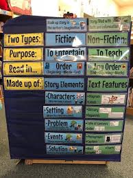 Fiction And Non Fiction Pocket Chart Activity School