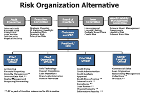 reengineering risk management from the ground up banking