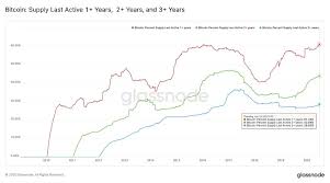 These kind of returns can attract any investor to invest in bitcoins. 3 Reasons To Invest In Bitcoin Now