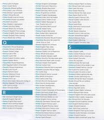 Below is a list of boy names starting with the letter s. Baby Names 2012 South Africa