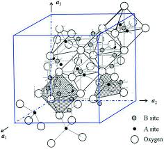 Image result for Crystal Osium 2012 Cygnet