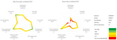 Cliquez sur le nom du joueur pour avoir le detail. Impact Of Double Skin Facade Constructional Features On Heat Transfer And Fluid Dynamic Behaviour Sciencedirect