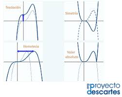Hola este tutorial hacer parte de una serie de 5 videos, con los cuales te explicaremos las principales transformación de funciones: Transformaciones De Funciones