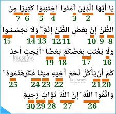 Check spelling or type a new query. Hukum Tajwid Pada Surat Al Hujurat Ayat 12 Serta Keterangannya Koesrow